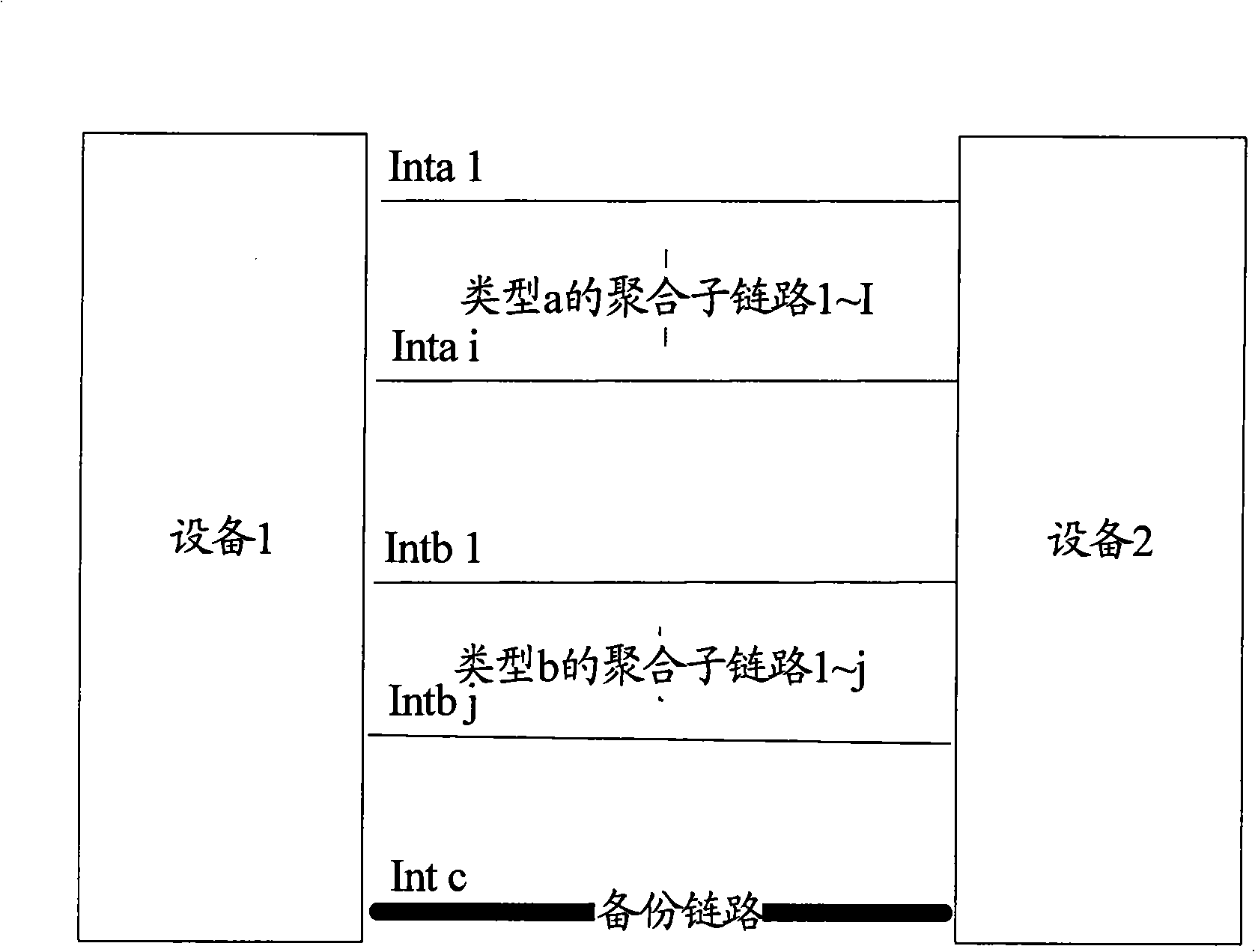 Aggregation link management method and apparatus
