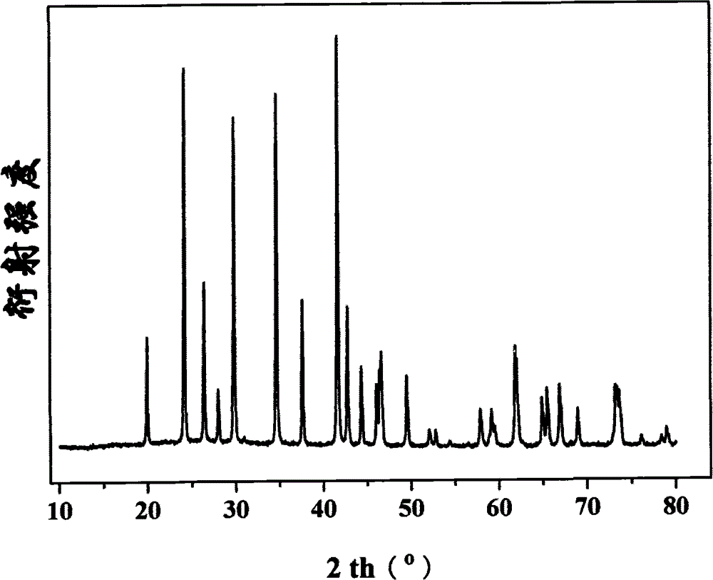 LiFe1-xMxPO4 compound containing carbon element and preparation method thereof