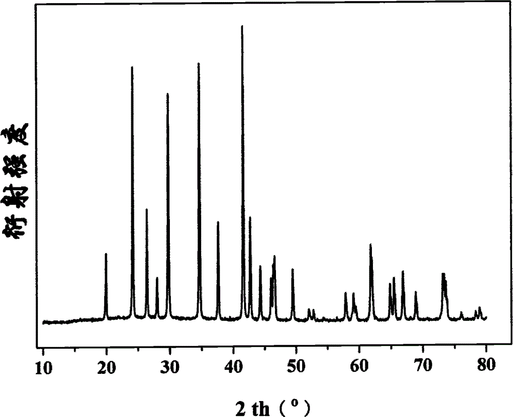 LiFe1-xMxPO4 compound containing carbon element and preparation method thereof