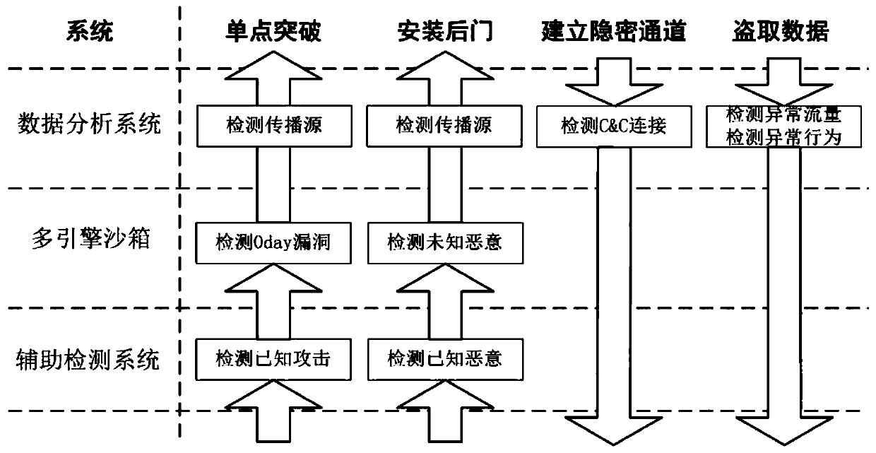 Precise network attack detection and early warning platform