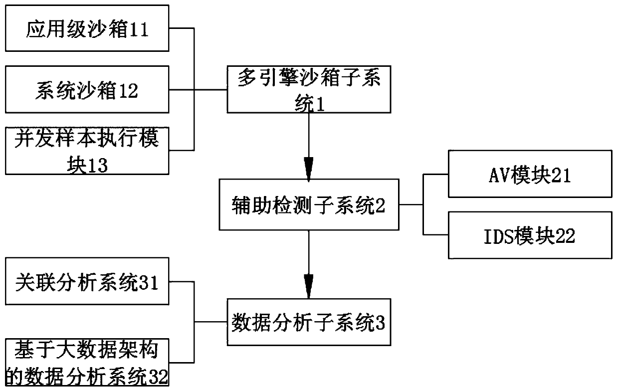 Precise network attack detection and early warning platform