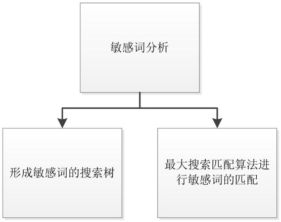 BERT-based telecom industry OA office automation manuscript auditing method