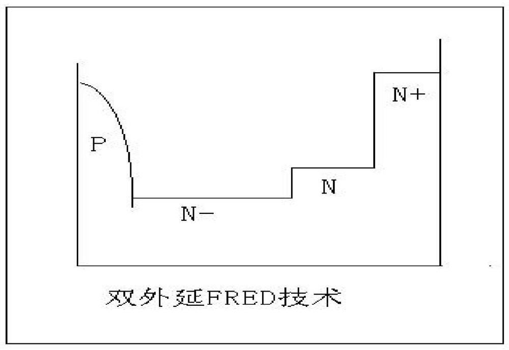High-voltage fast recovery diode FRED manufacturing process
