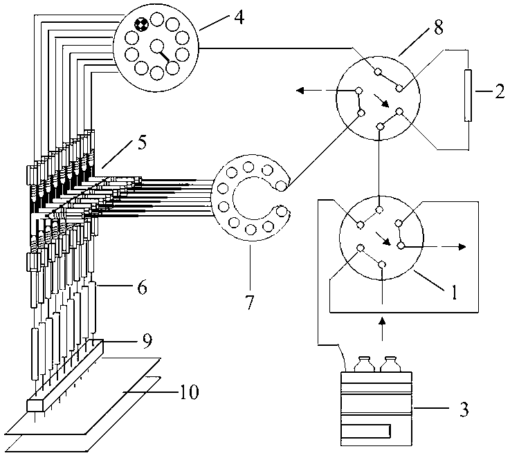Two-dimensional conventional column array type chromatographic separation system and method for removing high-abundance proteins