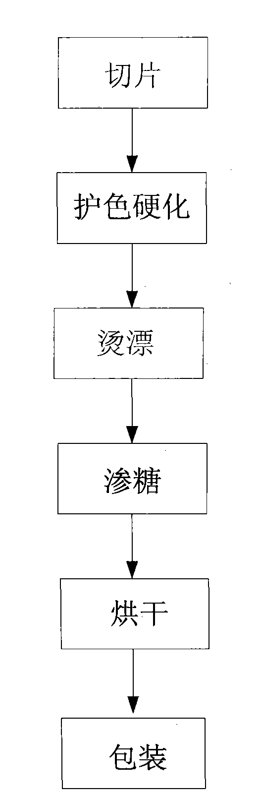 Candied mango and preparation method thereof