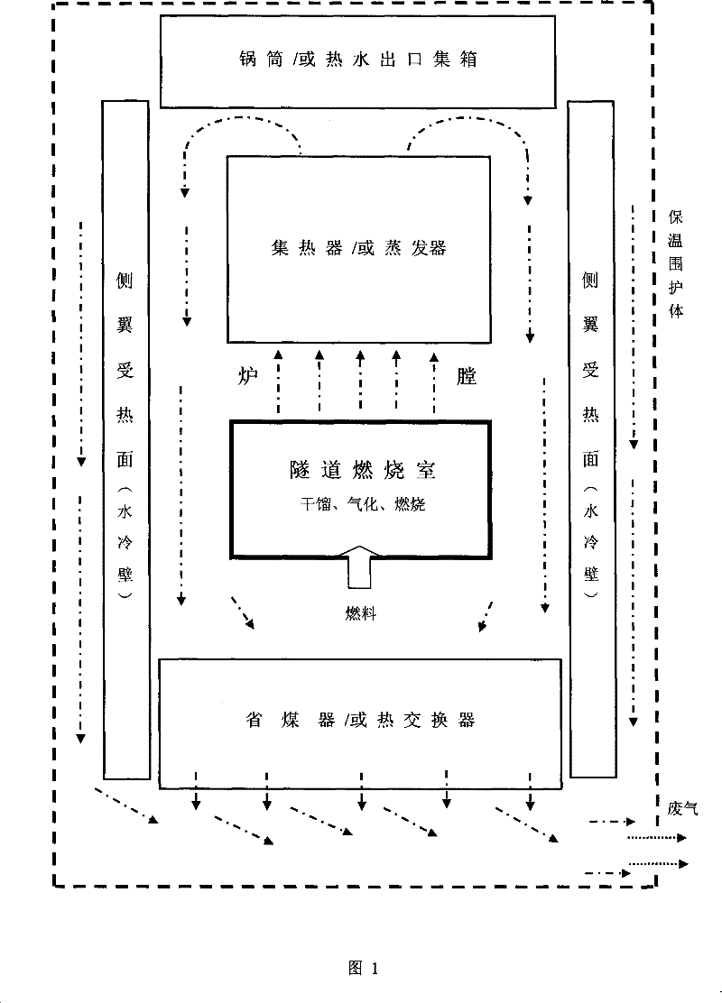 Tunnel combustion chamber and its constructed smoke dust less fuel coal and biomass equipment