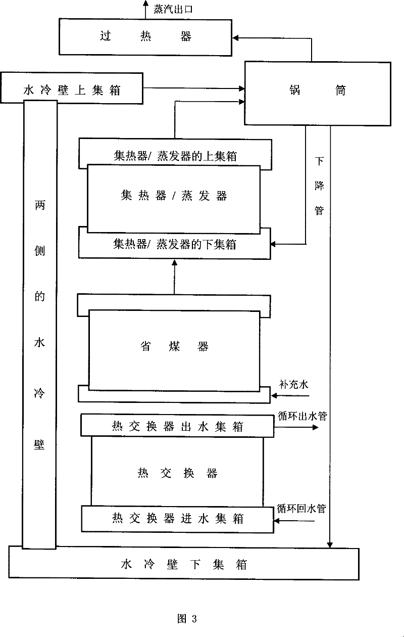 Tunnel combustion chamber and its constructed smoke dust less fuel coal and biomass equipment