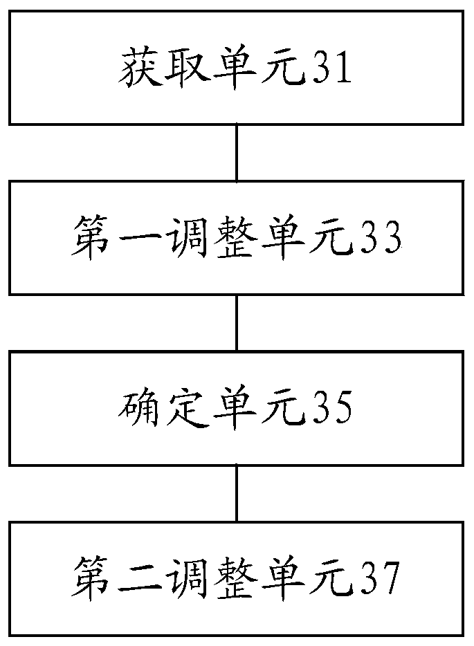 Air conditioner and adjusting method and device for air conditioner running strategy