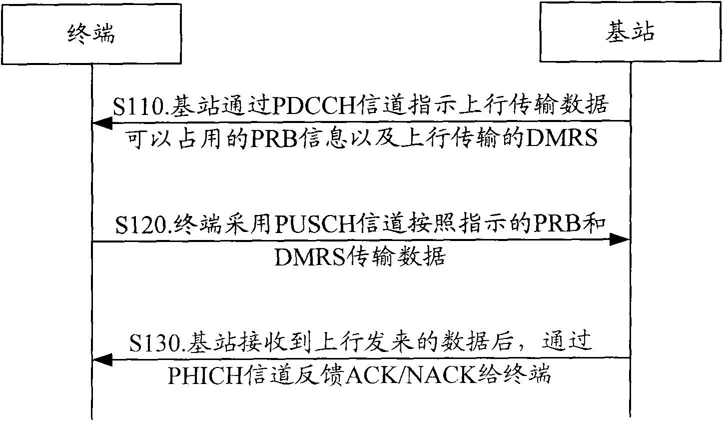 Transmission method of ACK/NACK in enhanced long-period evolution system and base station