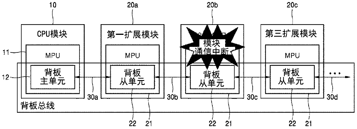 HOT PLUG DEVICE FOR PLC backboard