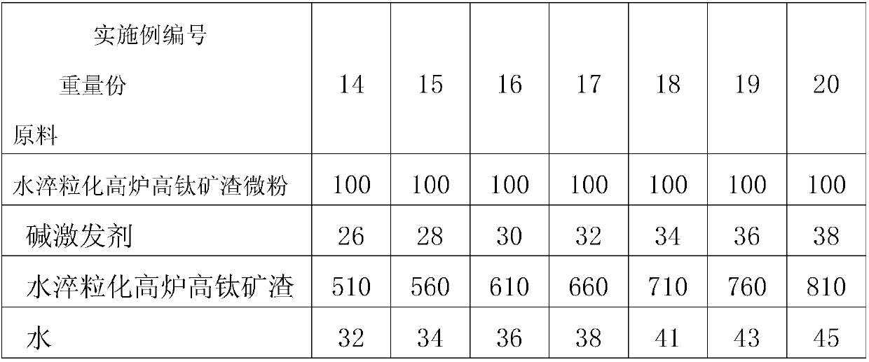 Alkali-activated high-titanium content slag small-sized hollow block and preparation method thereof