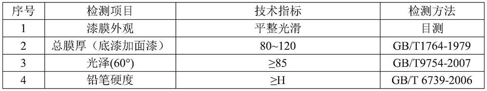 A kind of water-based epoxy wet-on-wet polyurethane matching paint applied to engineering machinery and preparation method thereof