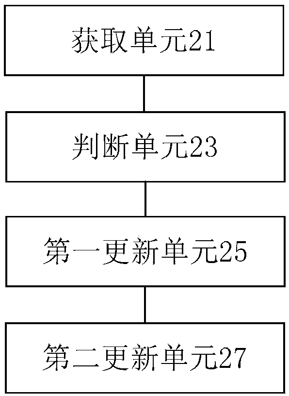 Data updating method and device