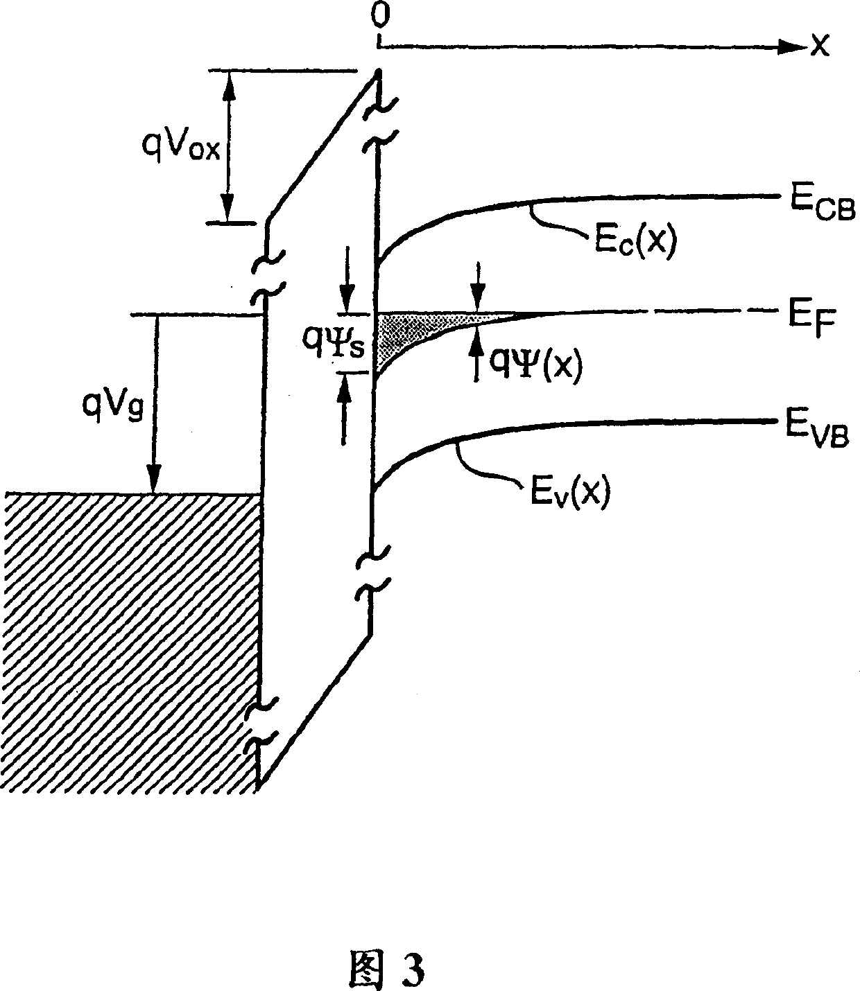 Modelling electrical characteristics of thin film transistors
