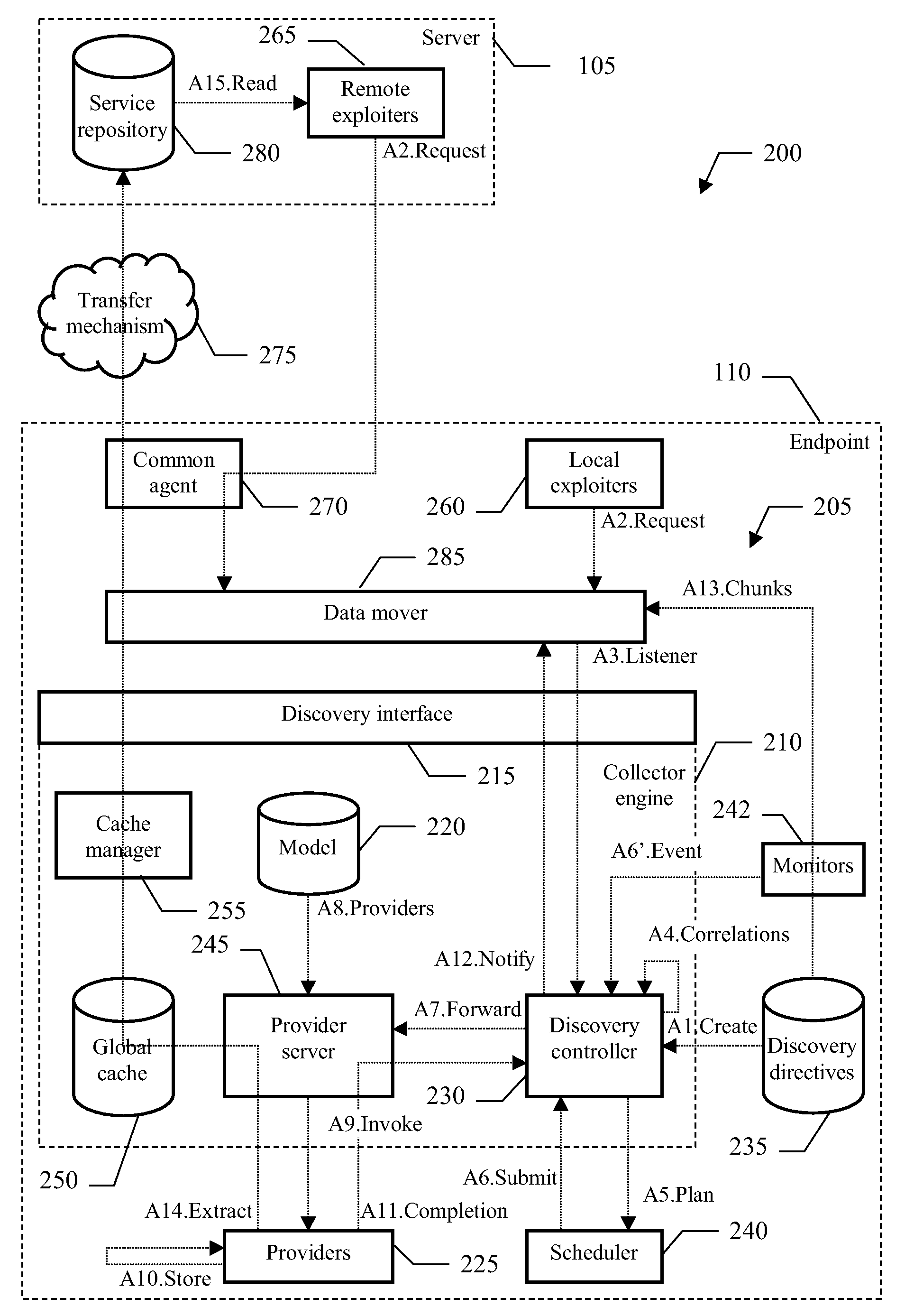 Method, system and computer program for collecting inventory information through a data mover