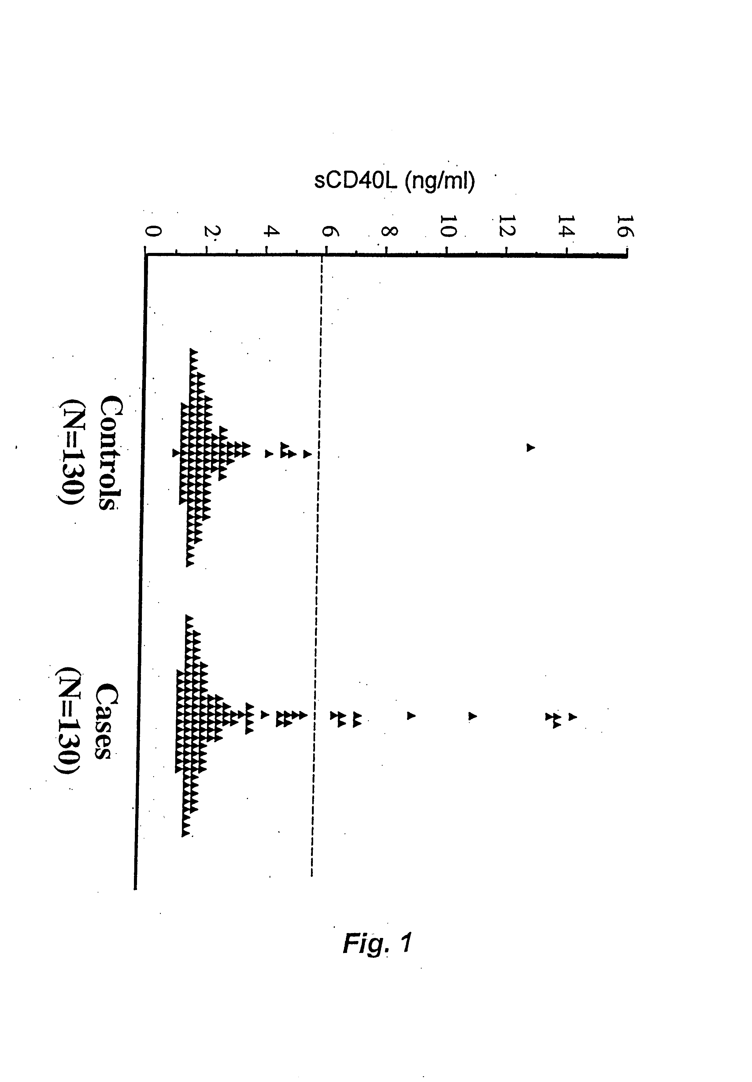 Soluble CD40L (CD 154) as a prognostic marker of atherosclerotic diseases