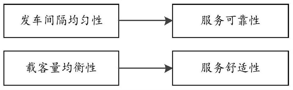 High-robustness bus departure time determination method