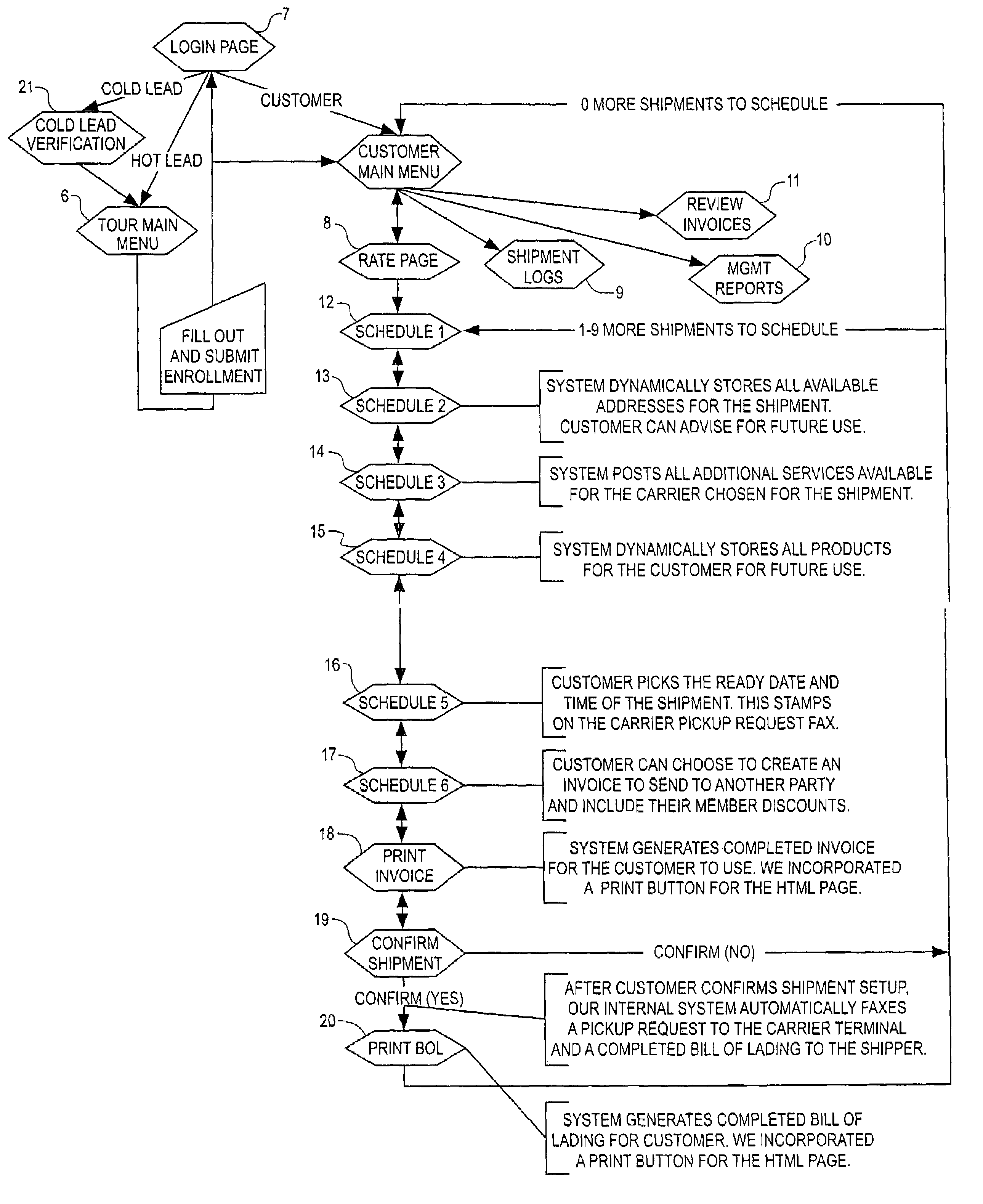 System and method for marketing over computer networks