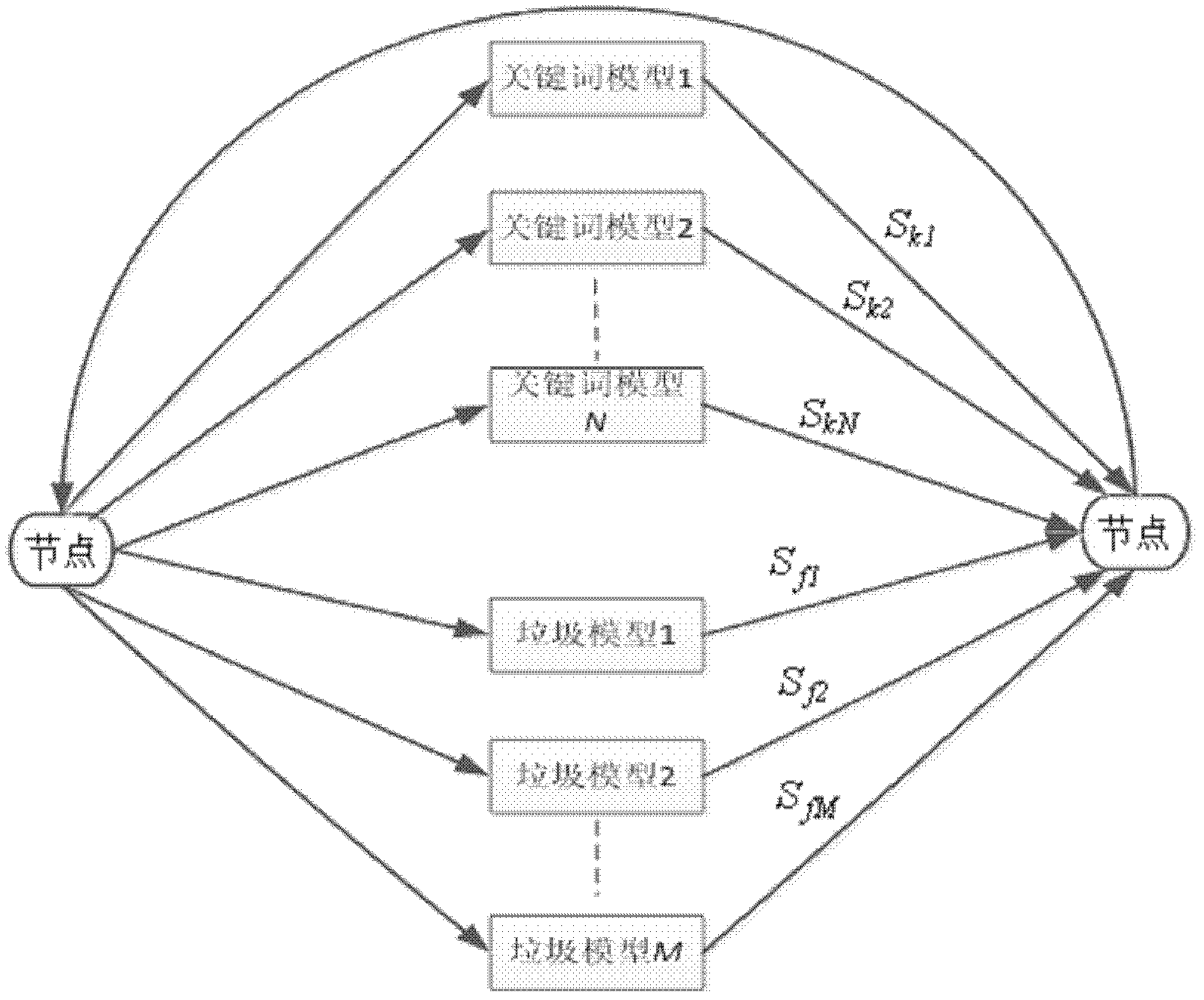 Rapid keyword detection method based on quantile self-adaption cutting