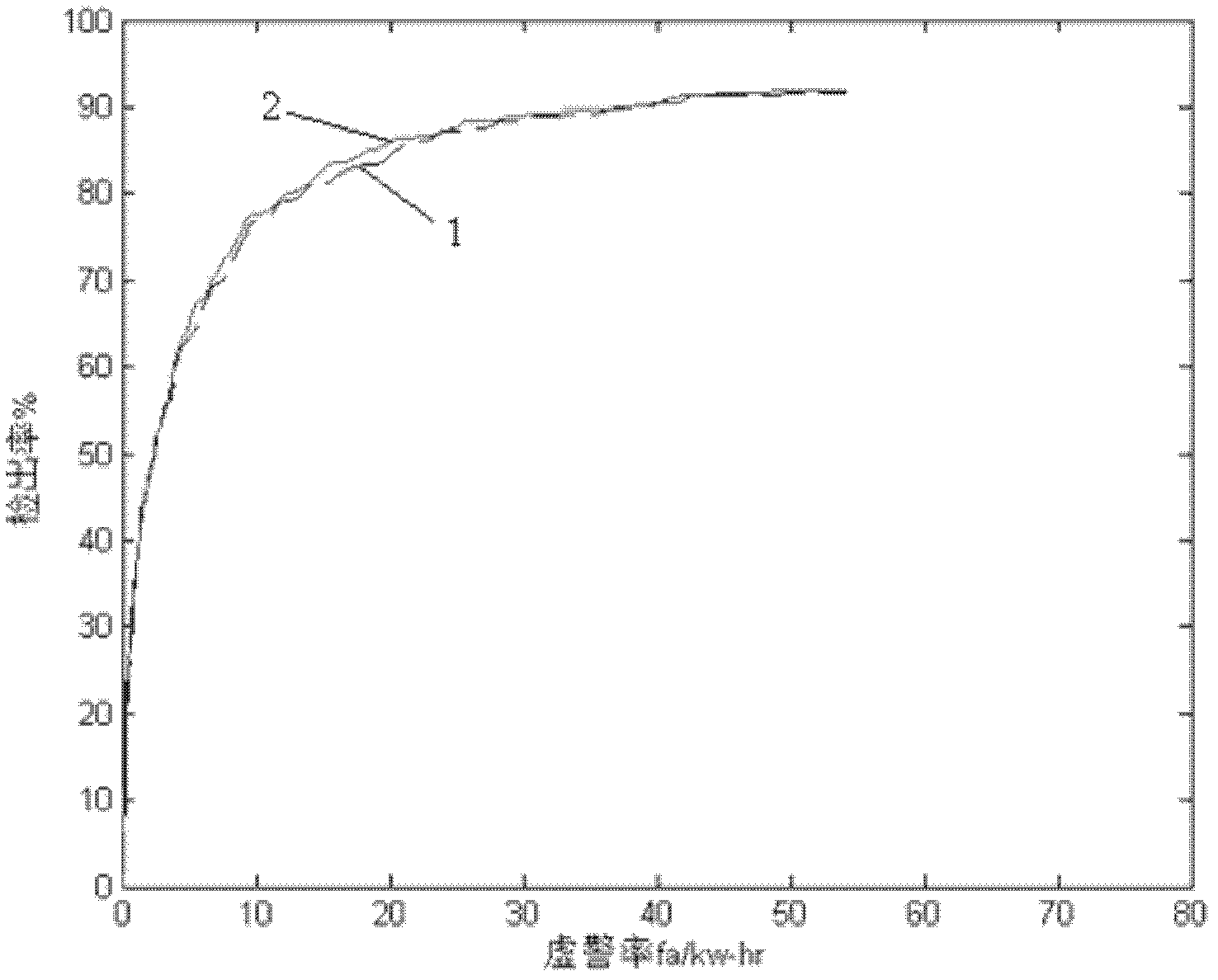 Rapid keyword detection method based on quantile self-adaption cutting