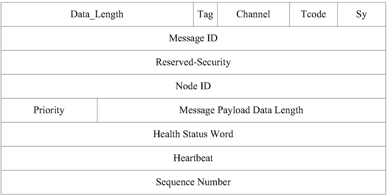 MIL-1394 network data redundancy method
