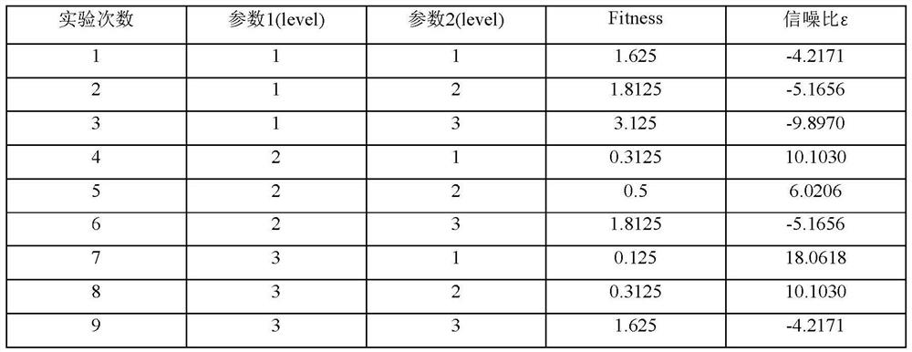 Parameter Optimization Method of Base Station Antenna in Wireless Cellular Network