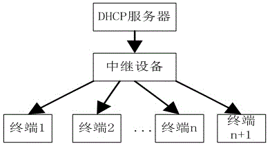 Anti-conflict mobile terminal IP address allocation relay equipment and method