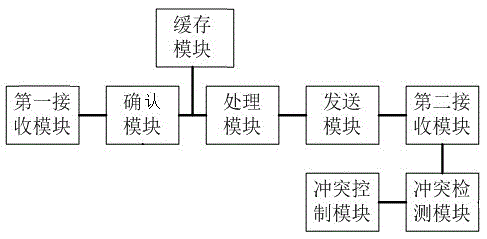 Anti-conflict mobile terminal IP address allocation relay equipment and method