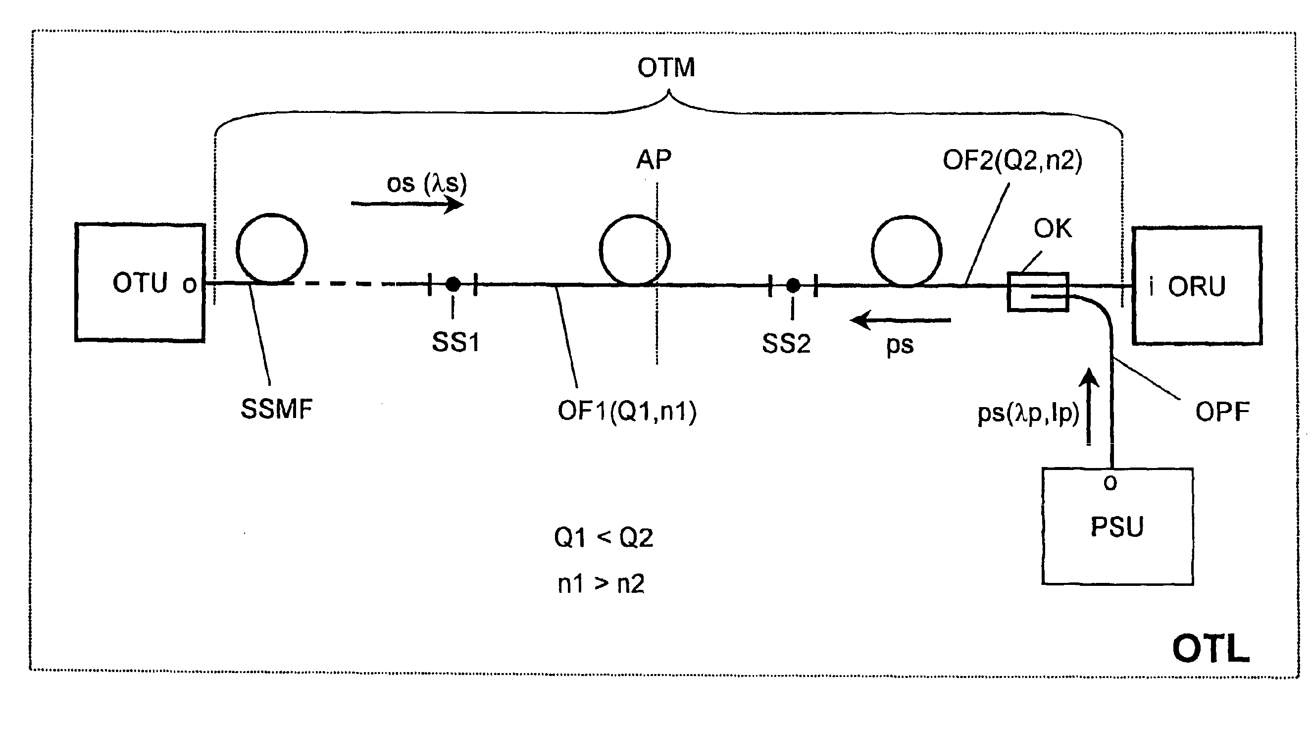 Raman amplifier system