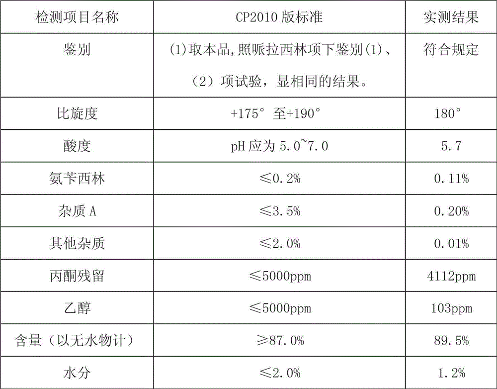 Process for preparing piperacillin sodium by using solvent method