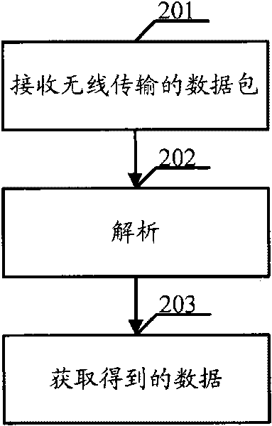 Method, device and system for communication of solid-state disk