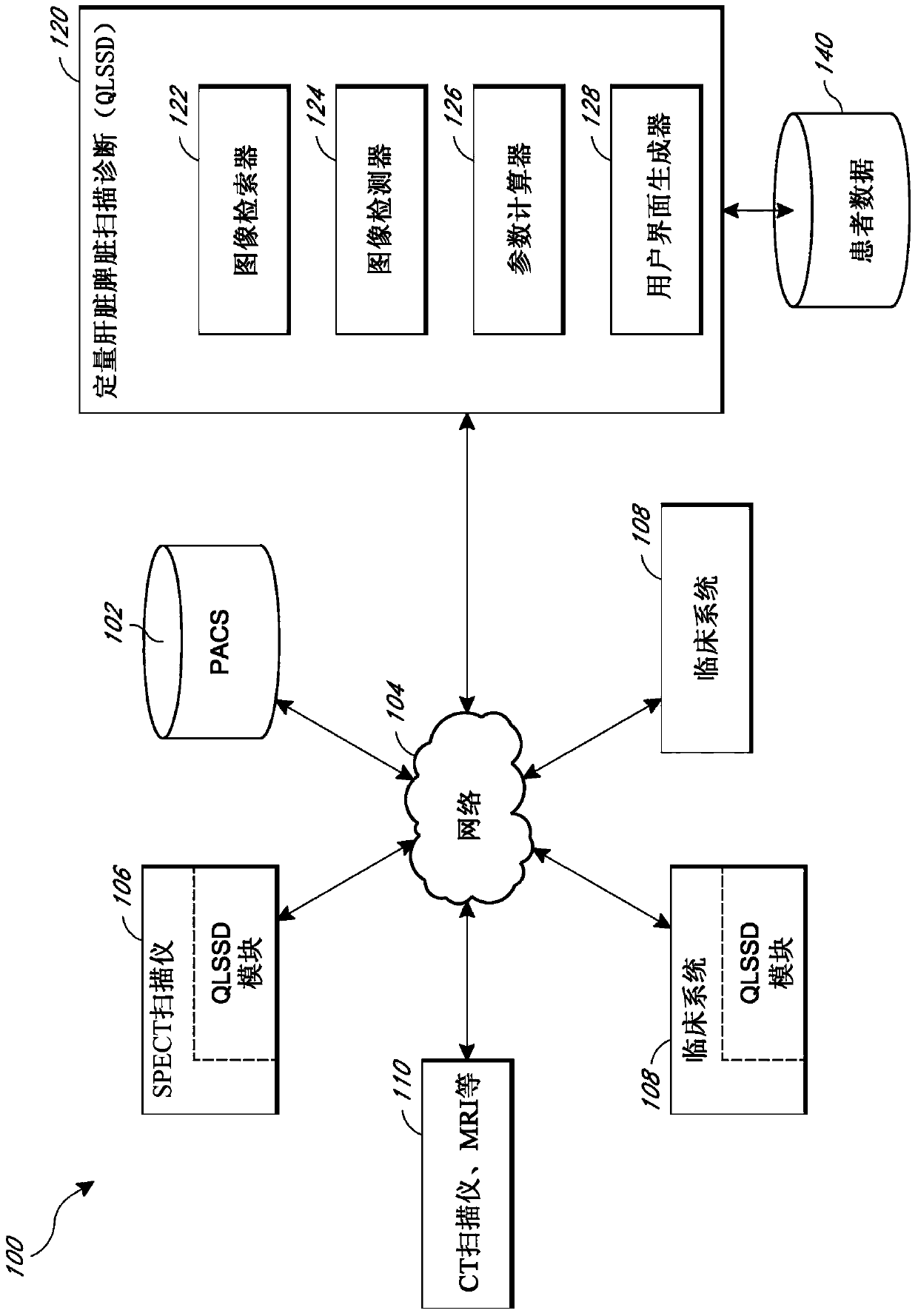 Systems and methods for determining liver function from liver scans