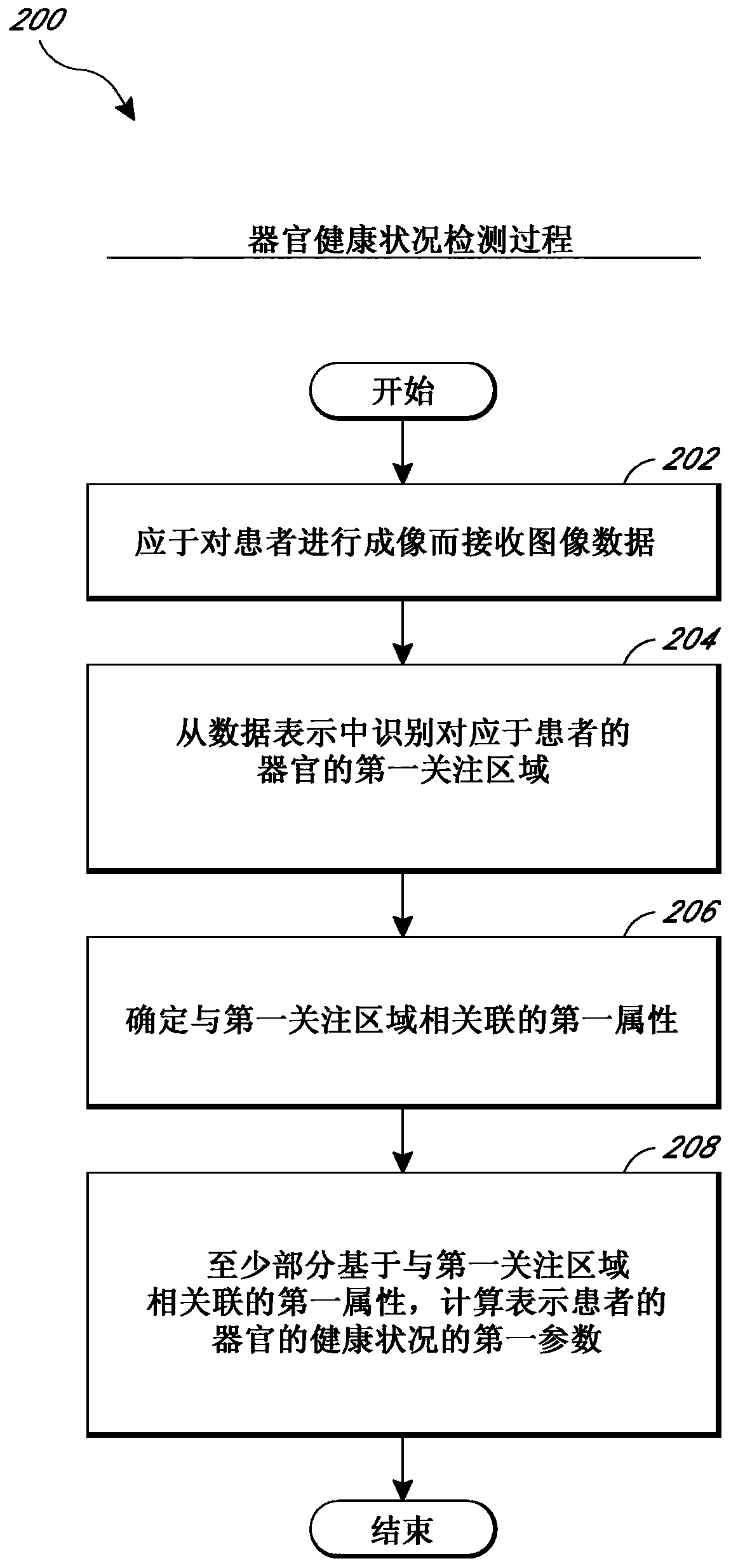 Systems and methods for determining liver function from liver scans