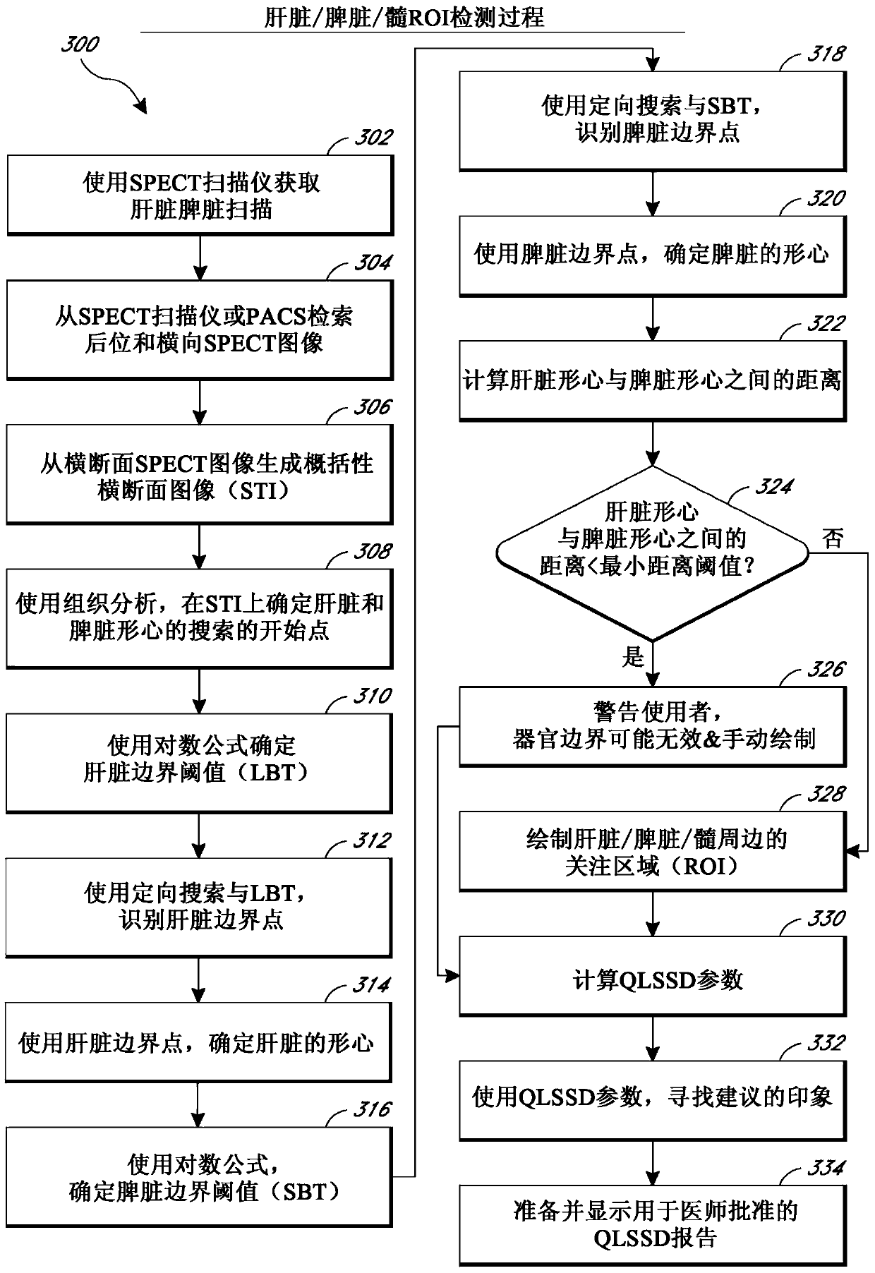 Systems and methods for determining liver function from liver scans