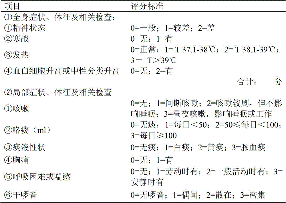 Application of drug composition product