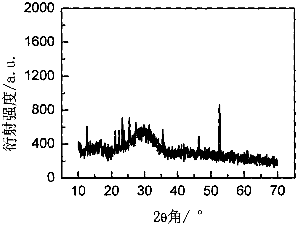 Rare-earth-ion-doped LuI3 microcrystalline glass and preparation method thereof