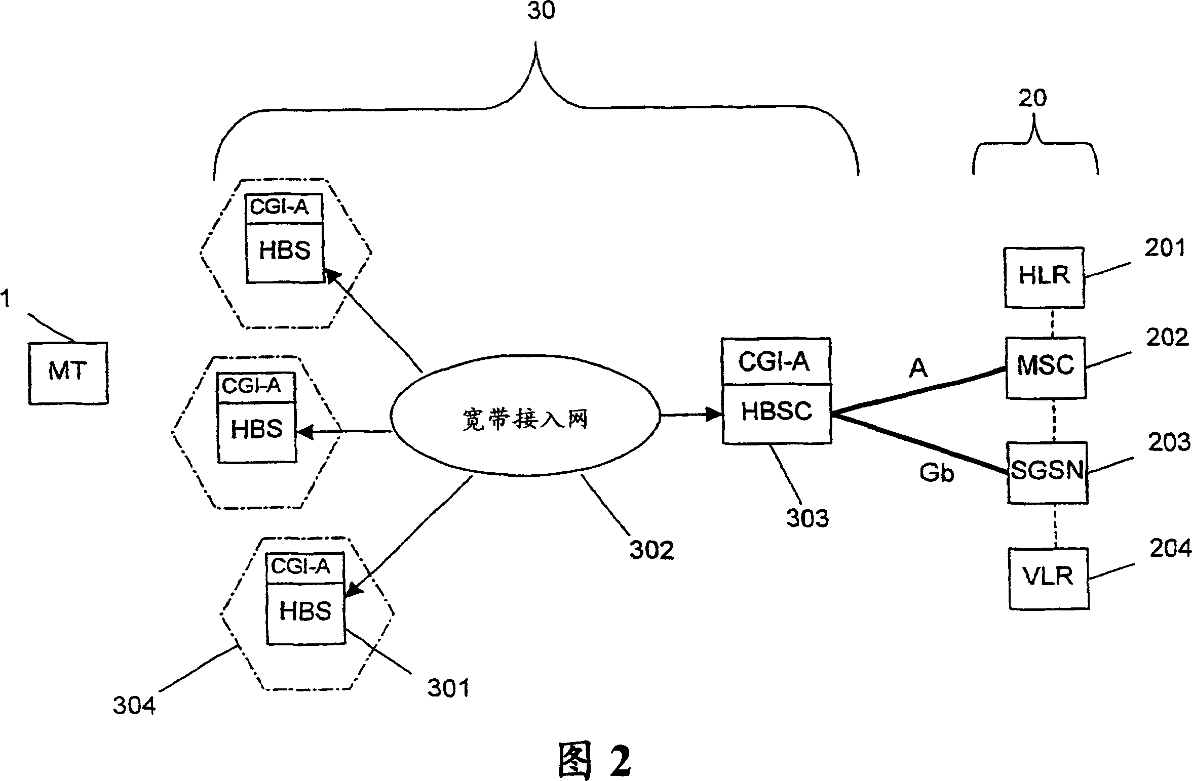 Handover between a cellular network and an unlicensed radio access network using a single identifier for all the access points
