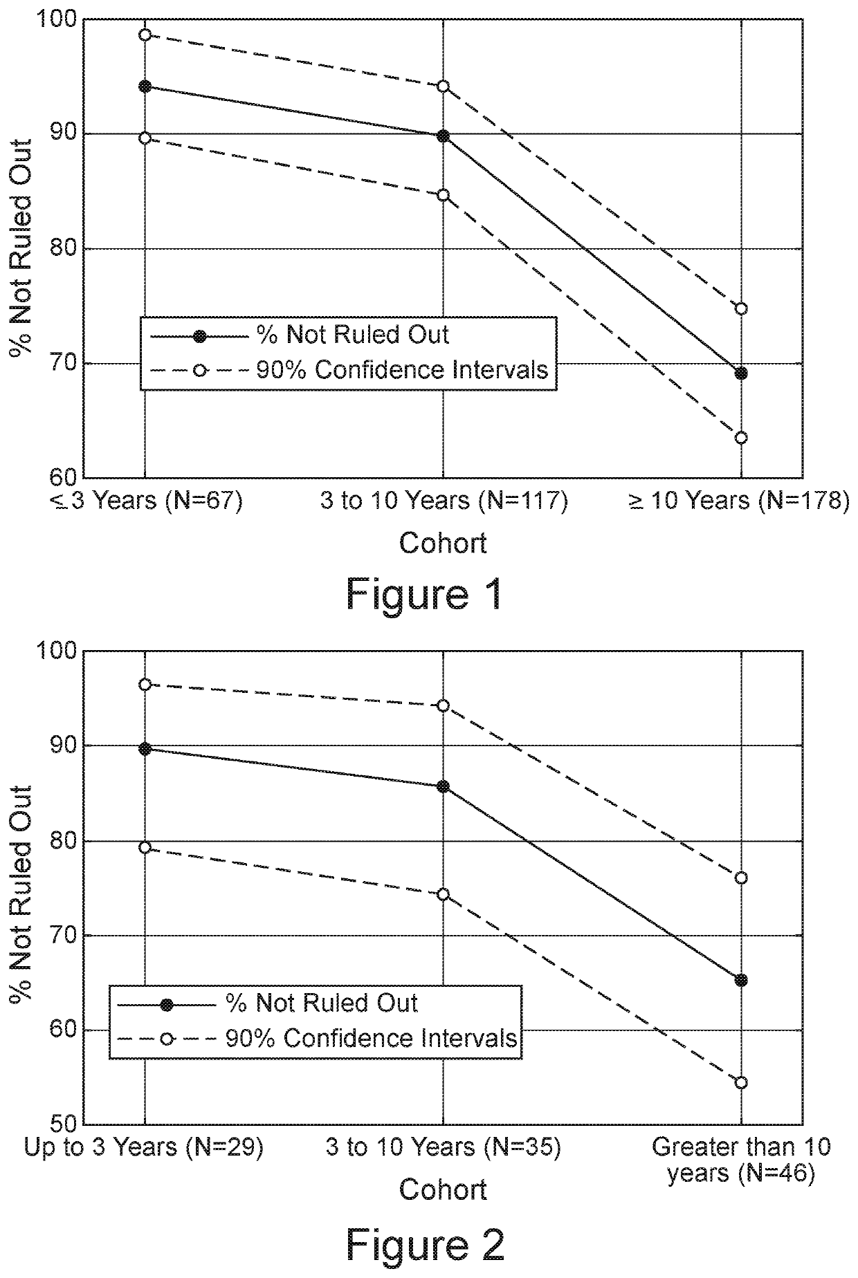 Sle disease management