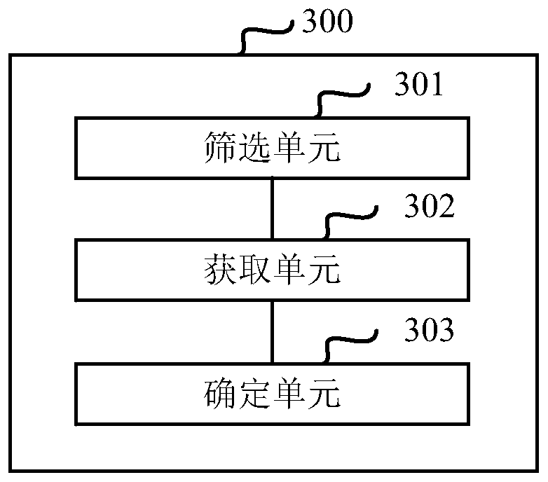 Gray release control method and device, electronic equipment and storage medium