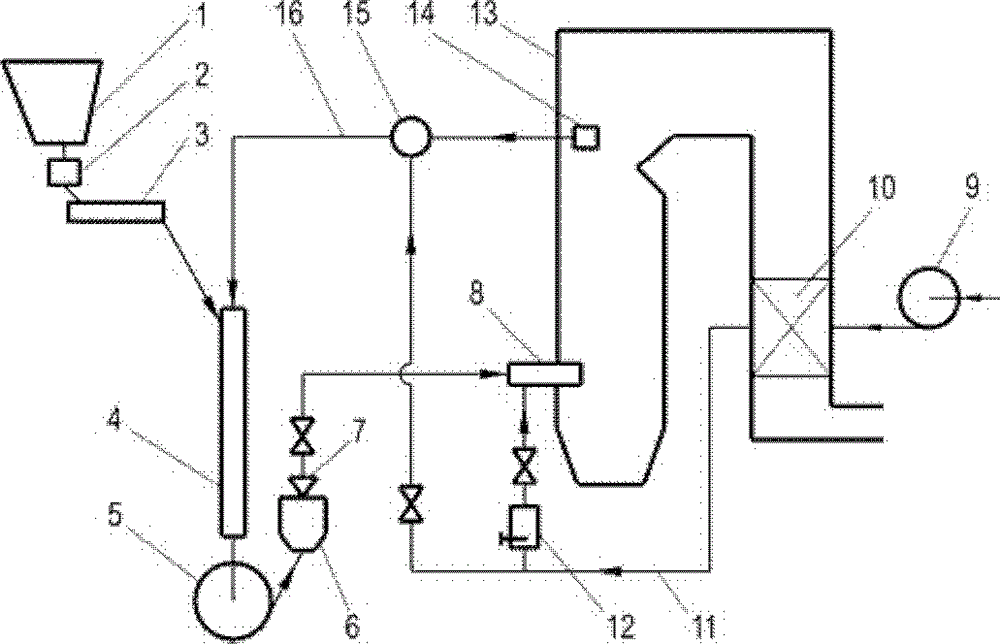 Fan mill front counter flow type furnace-smoke drying dewatering direct blowing pulverization system