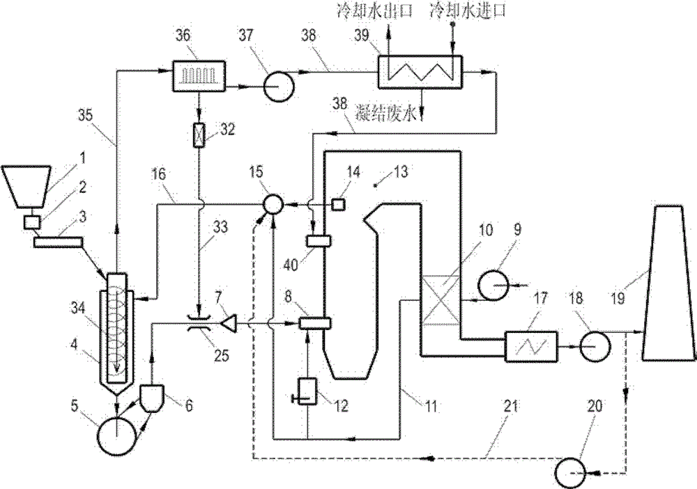 Fan mill front counter flow type furnace-smoke drying dewatering direct blowing pulverization system