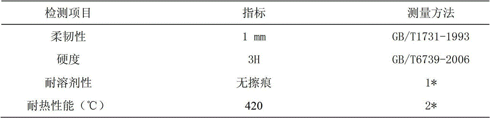Preparation method of modified carboxyl-terminated hyperbranched polyester resin and coating containing resin