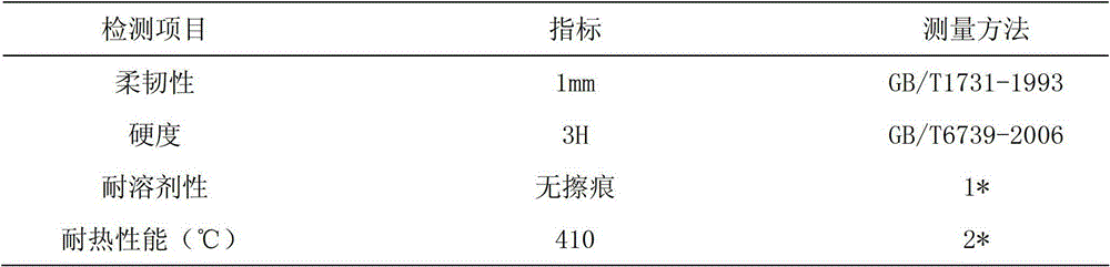 Preparation method of modified carboxyl-terminated hyperbranched polyester resin and coating containing resin