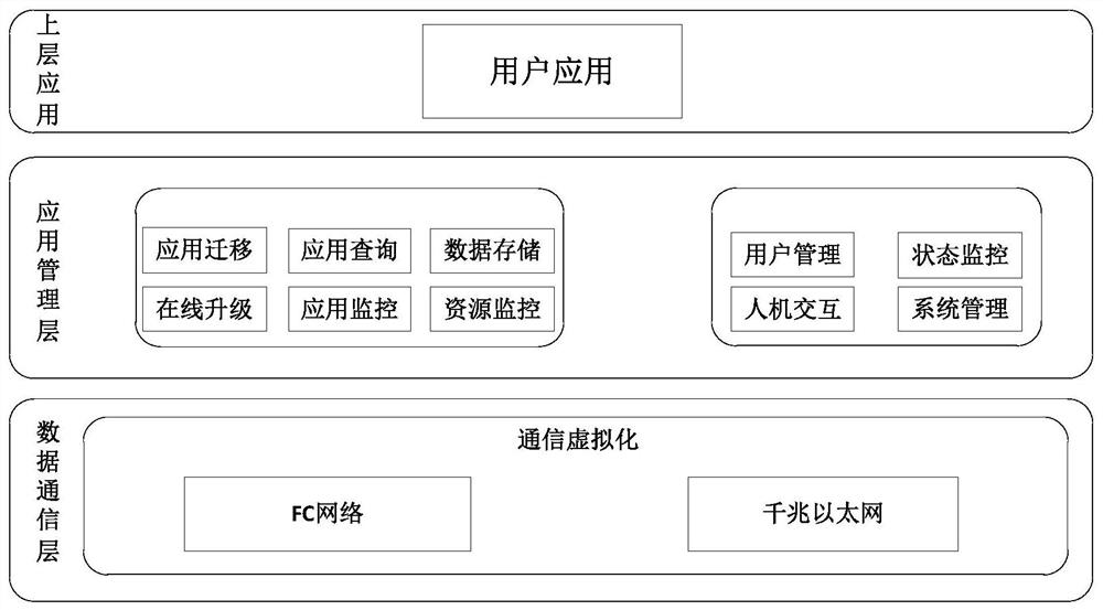 Design method of a real-time high-availability cluster management system