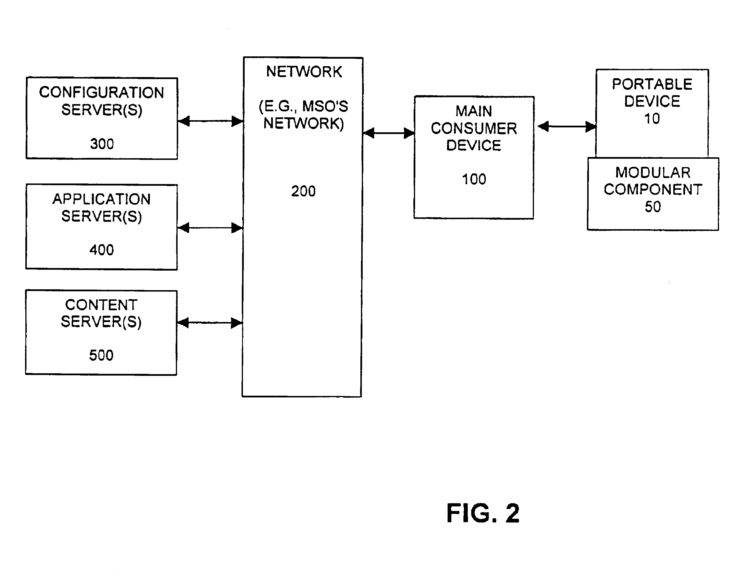 Self-configurable multipurpose modular portable device and methods for configuring same