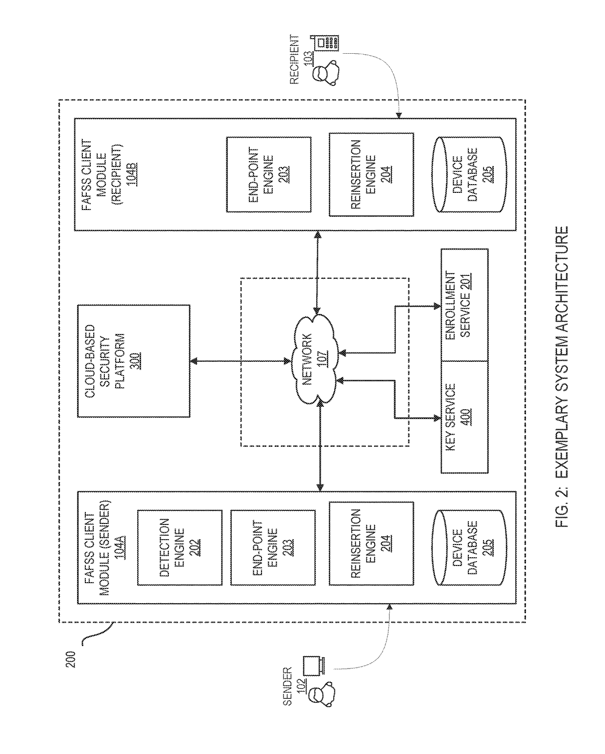 Systems and methods for encryption and provision of information security using platform services