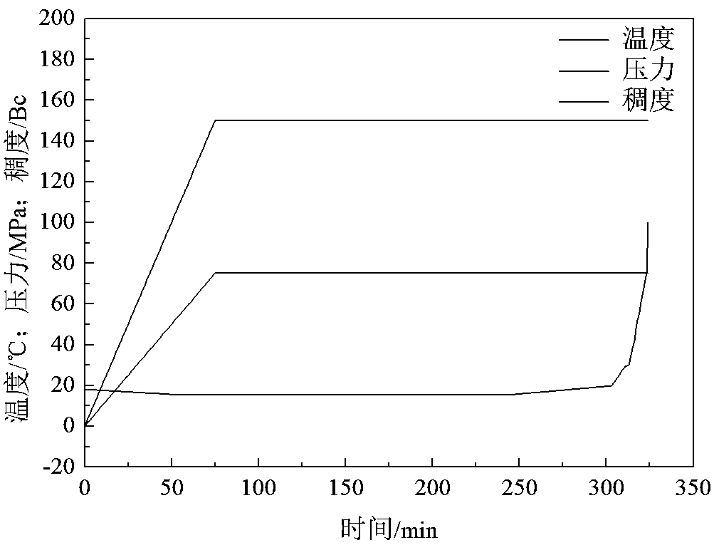 Cementing slurry large temperature difference retarder and preparation method thereof