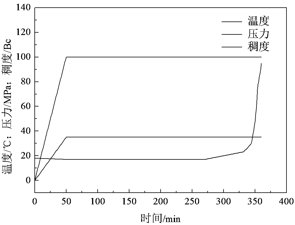 Cementing slurry large temperature difference retarder and preparation method thereof