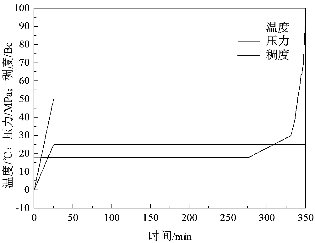 Cementing slurry large temperature difference retarder and preparation method thereof