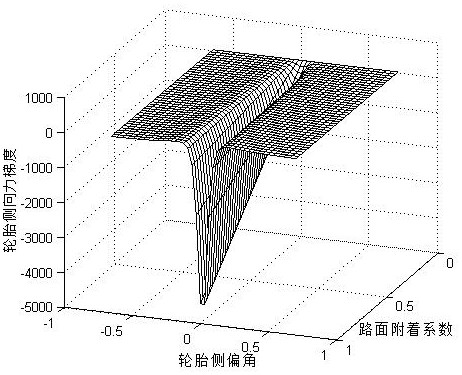 A Stability Control Method for Four-Wheel Steering Vehicle Based on Time-varying Dynamics Model